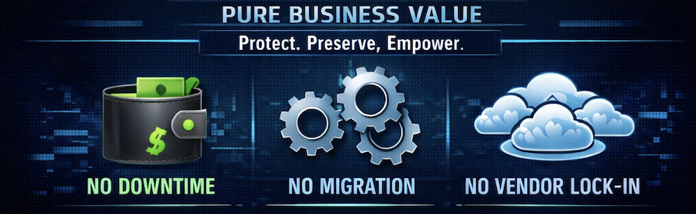Pure Business Value Diagram